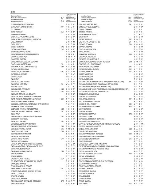 LOCATION INDICATORS INDICATEURS D'EMPLACEMENT ...