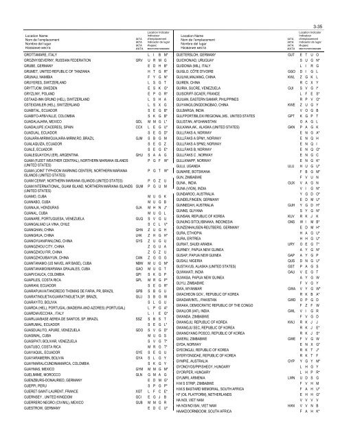 LOCATION INDICATORS INDICATEURS D'EMPLACEMENT ...