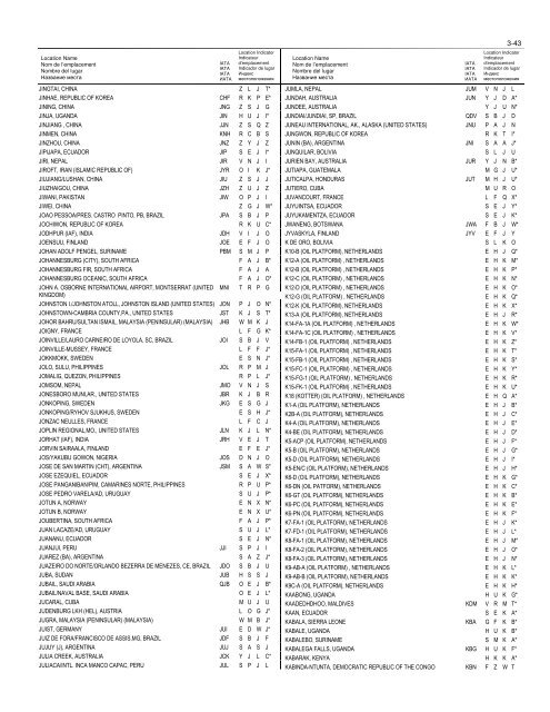 LOCATION INDICATORS INDICATEURS D'EMPLACEMENT ...