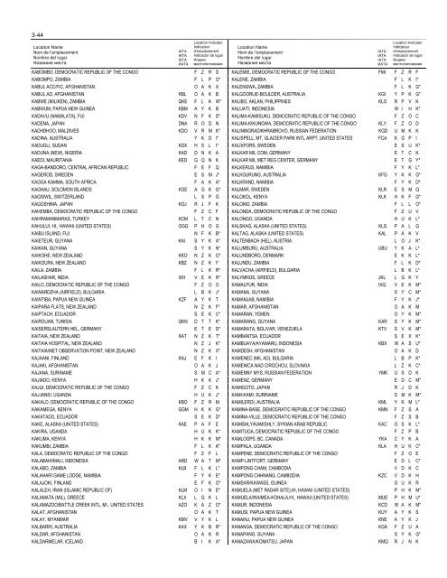 LOCATION INDICATORS INDICATEURS D'EMPLACEMENT ...