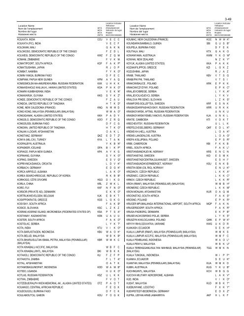 LOCATION INDICATORS INDICATEURS D'EMPLACEMENT ...