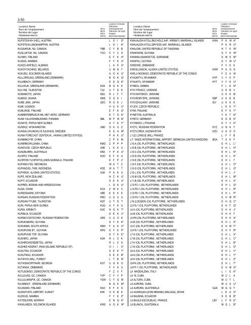 LOCATION INDICATORS INDICATEURS D'EMPLACEMENT ...