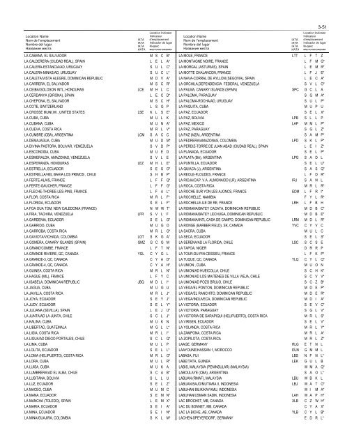 LOCATION INDICATORS INDICATEURS D'EMPLACEMENT ...