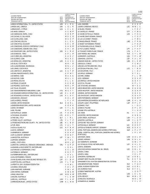 LOCATION INDICATORS INDICATEURS D'EMPLACEMENT ...