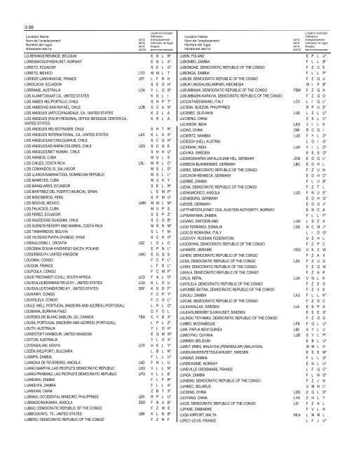 LOCATION INDICATORS INDICATEURS D'EMPLACEMENT ...