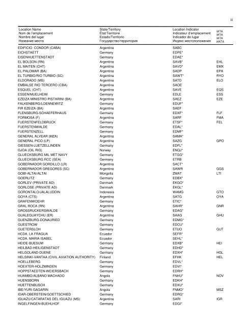 LOCATION INDICATORS INDICATEURS D'EMPLACEMENT ...