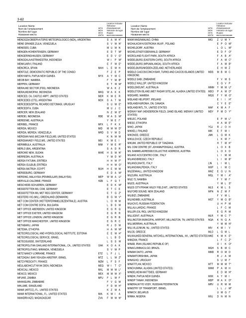 LOCATION INDICATORS INDICATEURS D'EMPLACEMENT ...