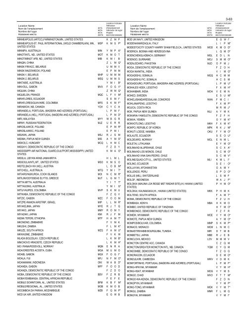 LOCATION INDICATORS INDICATEURS D'EMPLACEMENT ...