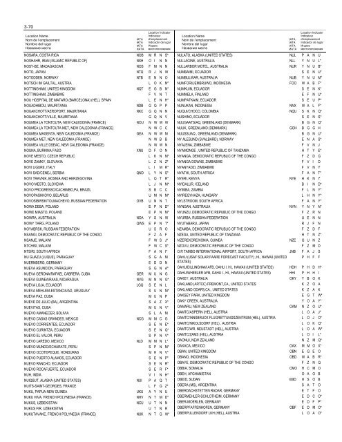 LOCATION INDICATORS INDICATEURS D'EMPLACEMENT ...