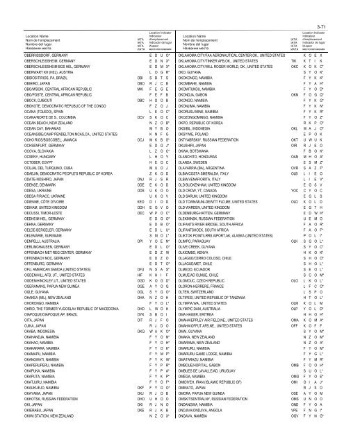 LOCATION INDICATORS INDICATEURS D'EMPLACEMENT ...