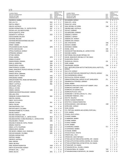 LOCATION INDICATORS INDICATEURS D'EMPLACEMENT ...