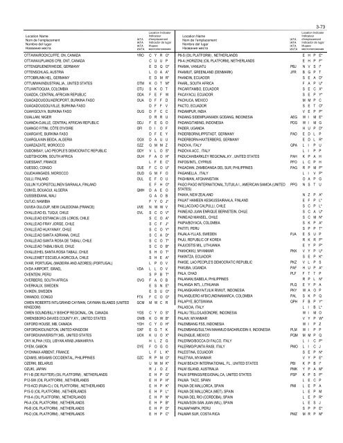 LOCATION INDICATORS INDICATEURS D'EMPLACEMENT ...