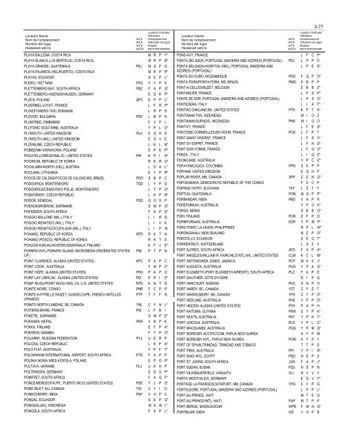 LOCATION INDICATORS INDICATEURS D'EMPLACEMENT ...