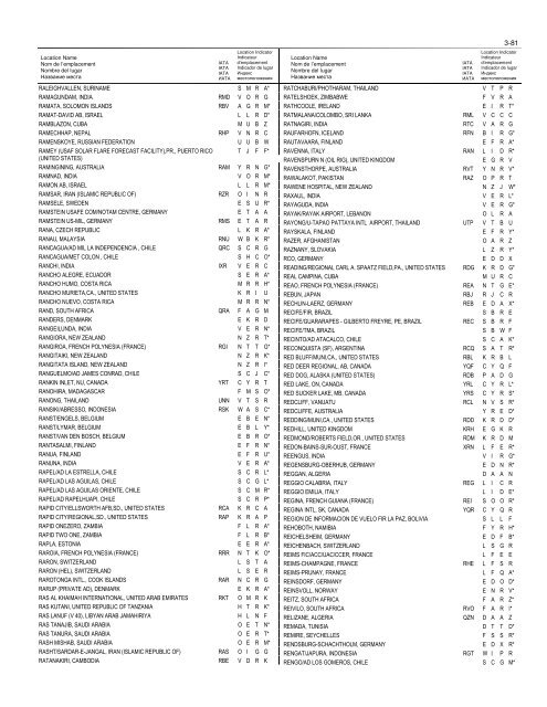 LOCATION INDICATORS INDICATEURS D'EMPLACEMENT ...