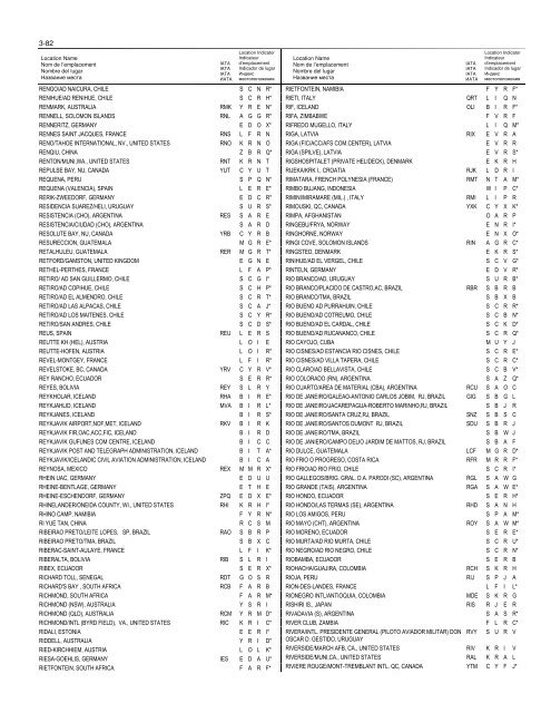 LOCATION INDICATORS INDICATEURS D'EMPLACEMENT ...