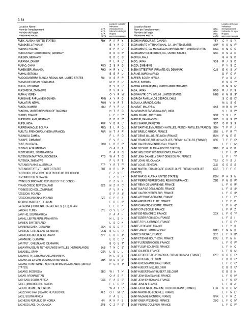 LOCATION INDICATORS INDICATEURS D'EMPLACEMENT ...