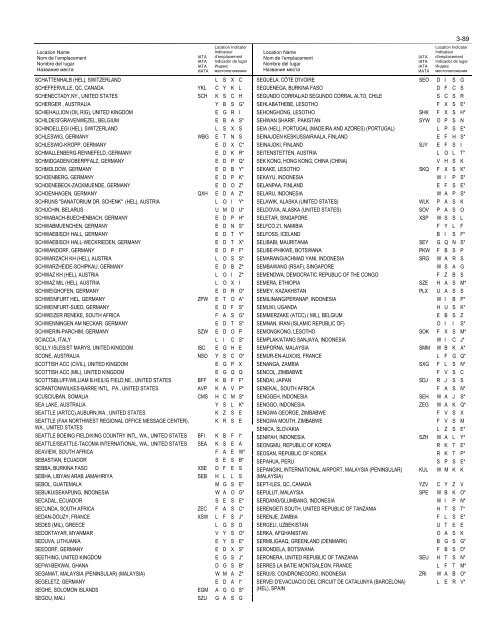 LOCATION INDICATORS INDICATEURS D'EMPLACEMENT ...