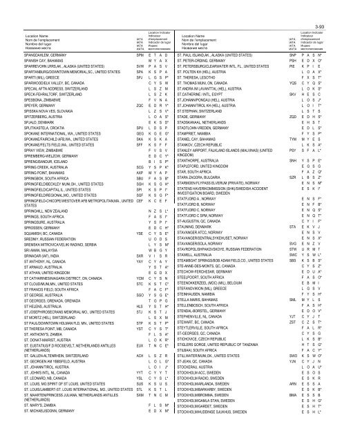 LOCATION INDICATORS INDICATEURS D'EMPLACEMENT ...