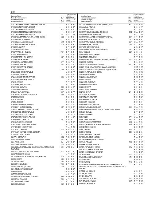 LOCATION INDICATORS INDICATEURS D'EMPLACEMENT ...