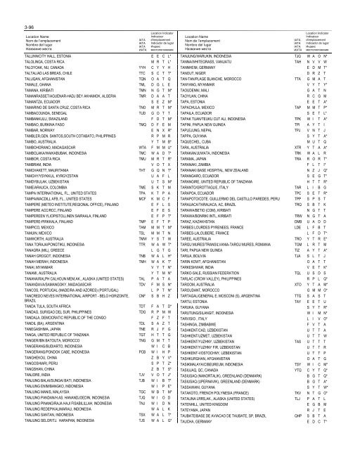 LOCATION INDICATORS INDICATEURS D'EMPLACEMENT ...