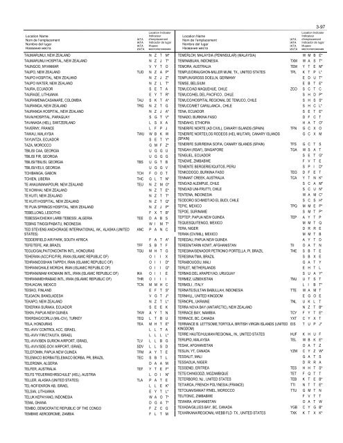 LOCATION INDICATORS INDICATEURS D'EMPLACEMENT ...