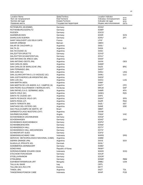 LOCATION INDICATORS INDICATEURS D'EMPLACEMENT ...