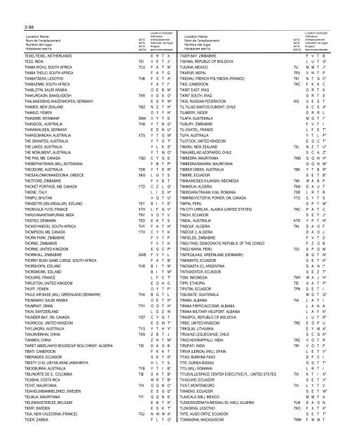 LOCATION INDICATORS INDICATEURS D'EMPLACEMENT ...