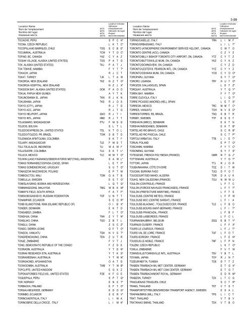 LOCATION INDICATORS INDICATEURS D'EMPLACEMENT ...