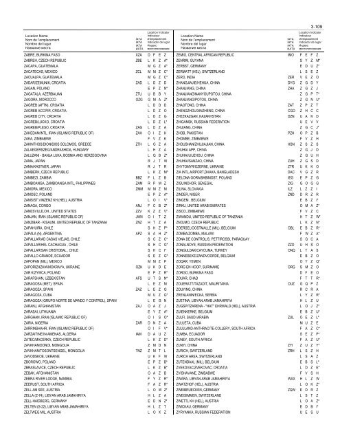 LOCATION INDICATORS INDICATEURS D'EMPLACEMENT ...