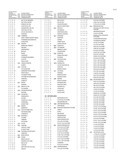 LOCATION INDICATORS INDICATEURS D'EMPLACEMENT ...