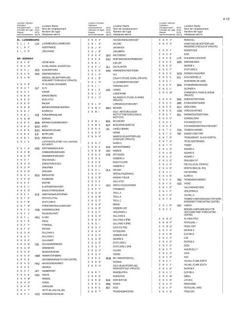 LOCATION INDICATORS INDICATEURS D'EMPLACEMENT ...