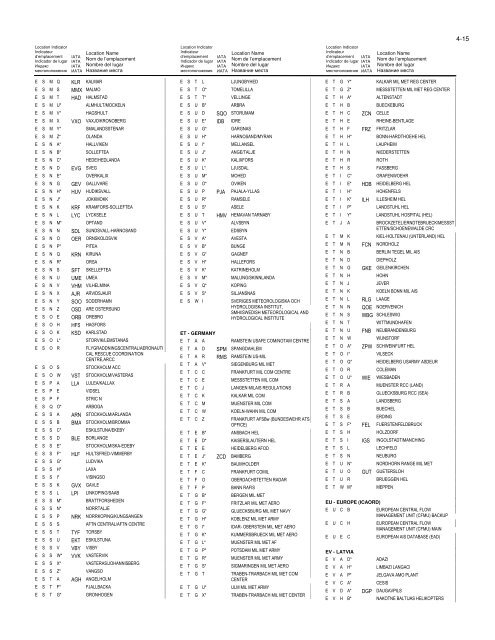 LOCATION INDICATORS INDICATEURS D'EMPLACEMENT ...