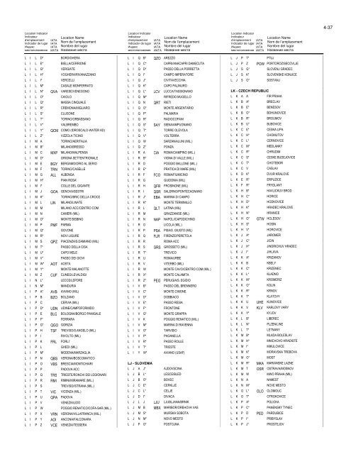 LOCATION INDICATORS INDICATEURS D'EMPLACEMENT ...