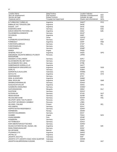 LOCATION INDICATORS INDICATEURS D'EMPLACEMENT ...