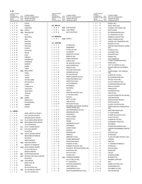 LOCATION INDICATORS INDICATEURS D'EMPLACEMENT ...