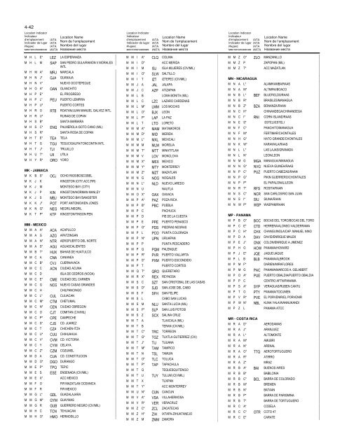 LOCATION INDICATORS INDICATEURS D'EMPLACEMENT ...