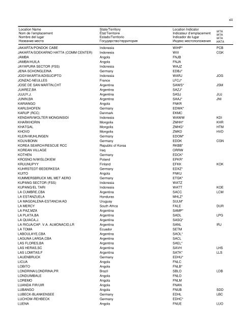 LOCATION INDICATORS INDICATEURS D'EMPLACEMENT ...