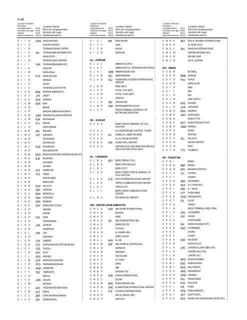 LOCATION INDICATORS INDICATEURS D'EMPLACEMENT ...