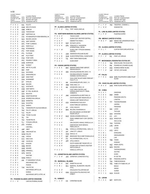 LOCATION INDICATORS INDICATEURS D'EMPLACEMENT ...