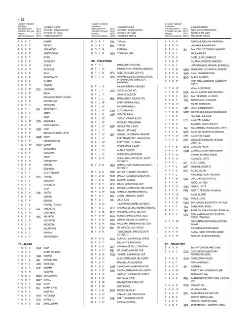 LOCATION INDICATORS INDICATEURS D'EMPLACEMENT ...