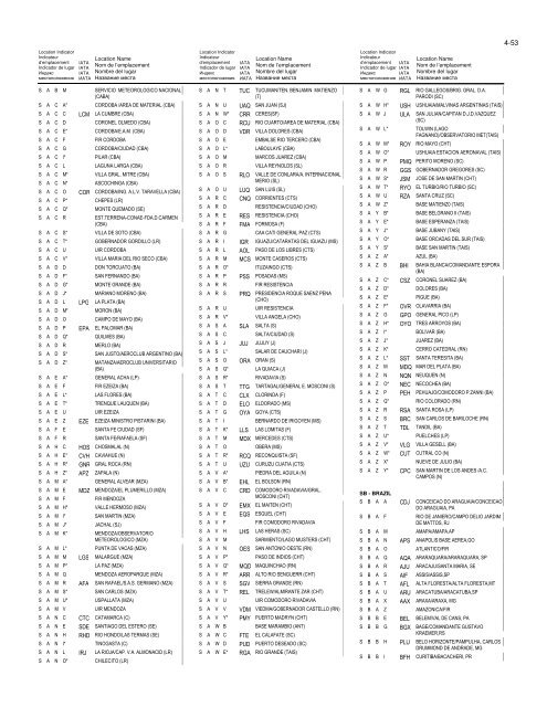 LOCATION INDICATORS INDICATEURS D'EMPLACEMENT ...