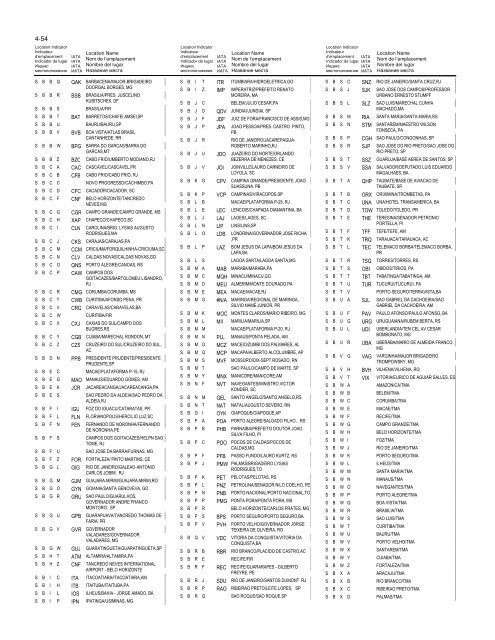 LOCATION INDICATORS INDICATEURS D'EMPLACEMENT ...