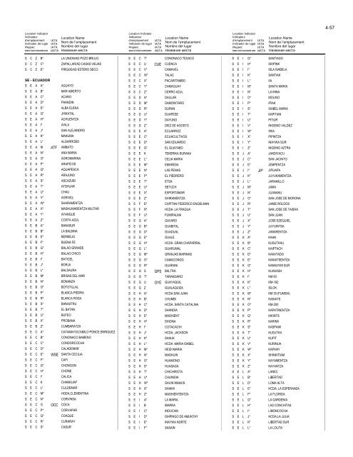 LOCATION INDICATORS INDICATEURS D'EMPLACEMENT ...