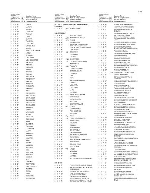 LOCATION INDICATORS INDICATEURS D'EMPLACEMENT ...