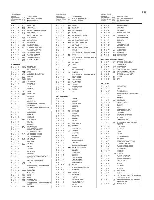 LOCATION INDICATORS INDICATEURS D'EMPLACEMENT ...