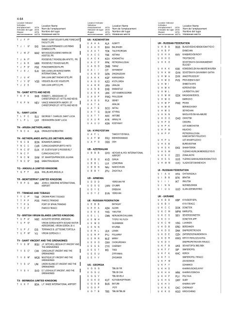 LOCATION INDICATORS INDICATEURS D'EMPLACEMENT ...