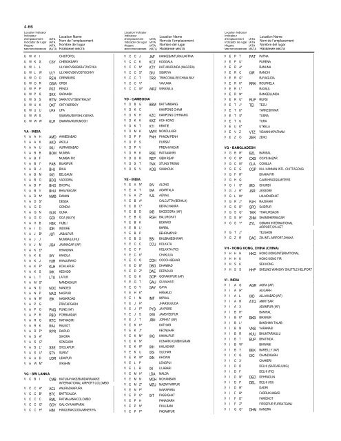 LOCATION INDICATORS INDICATEURS D'EMPLACEMENT ...