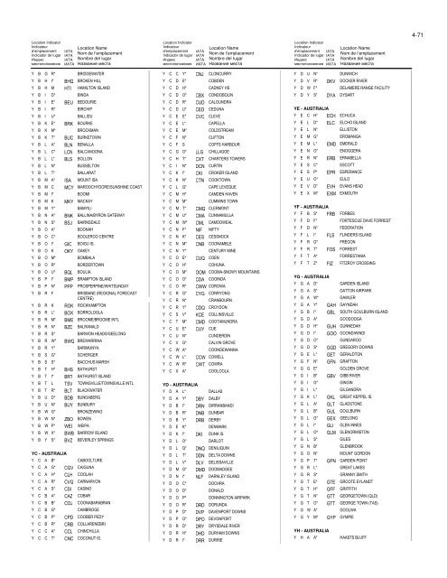 LOCATION INDICATORS INDICATEURS D'EMPLACEMENT ...