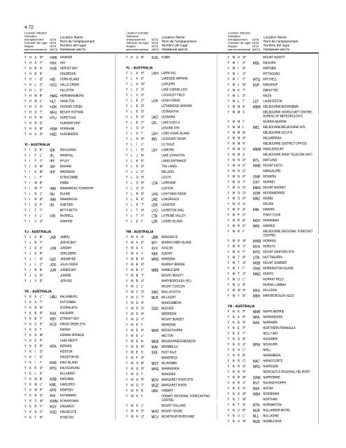 LOCATION INDICATORS INDICATEURS D'EMPLACEMENT ...