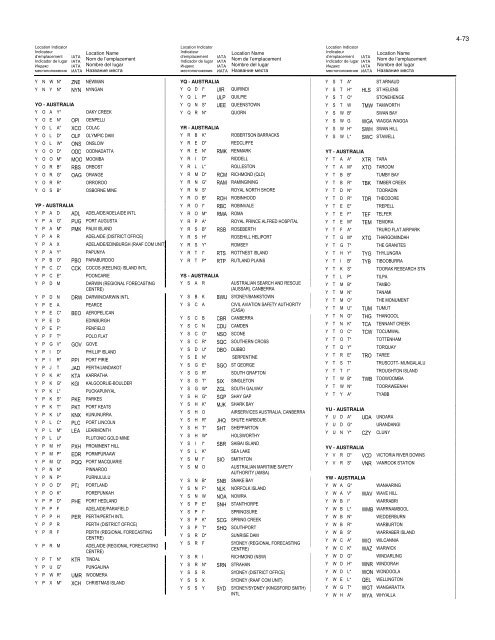 LOCATION INDICATORS INDICATEURS D'EMPLACEMENT ...